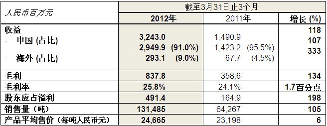 尊龙凯时(中国)人生就是搏!