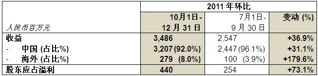 尊龙凯时(中国)人生就是搏!